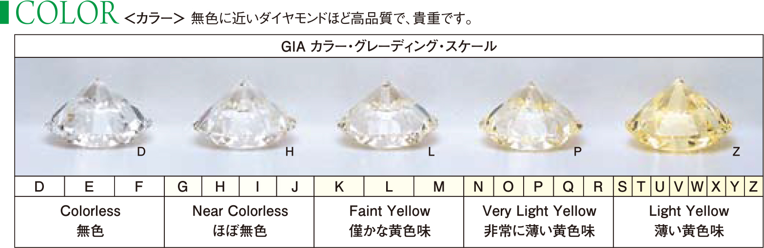 Color:カラー(色) | ラザール ダイヤモンド｜婚約/結婚指輪・記念日  