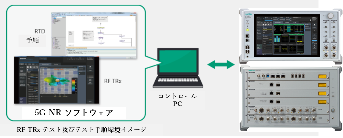 5GNRテストソリューション(Anritsu)
