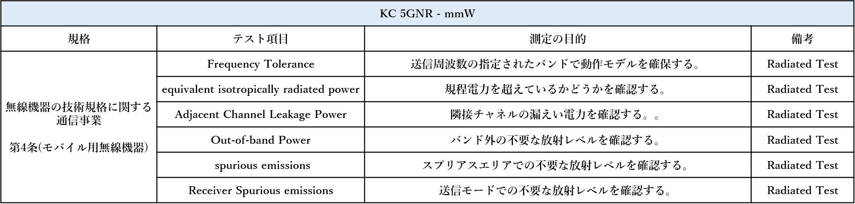 KC(韓国) RF テスト