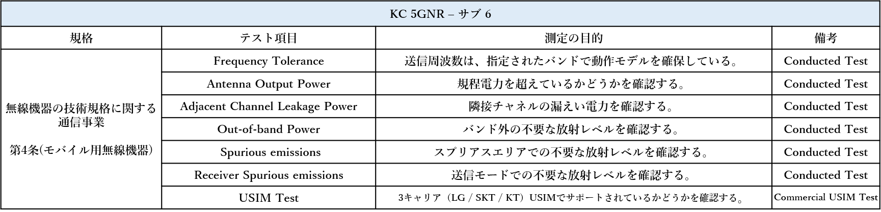 KC(韓国) RF テスト