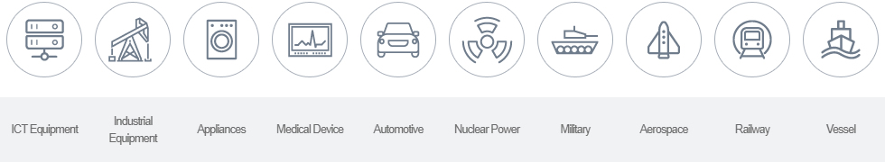 Our services by Industry