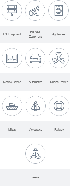 Our services by Industry