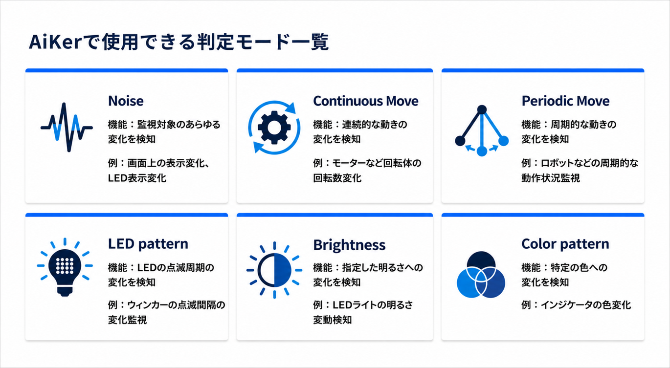 AiKerで使用できる判定モード一覧