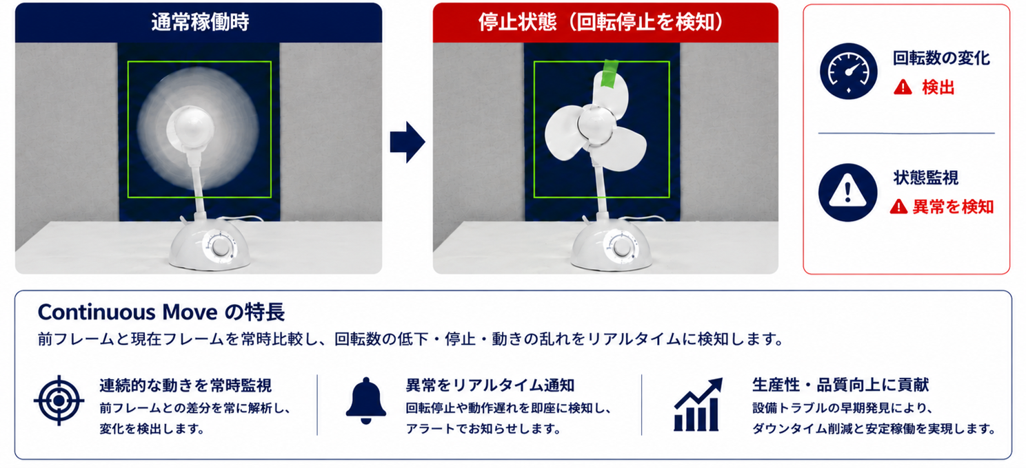 Continuous Moveによるモーター・回転体の動作判定