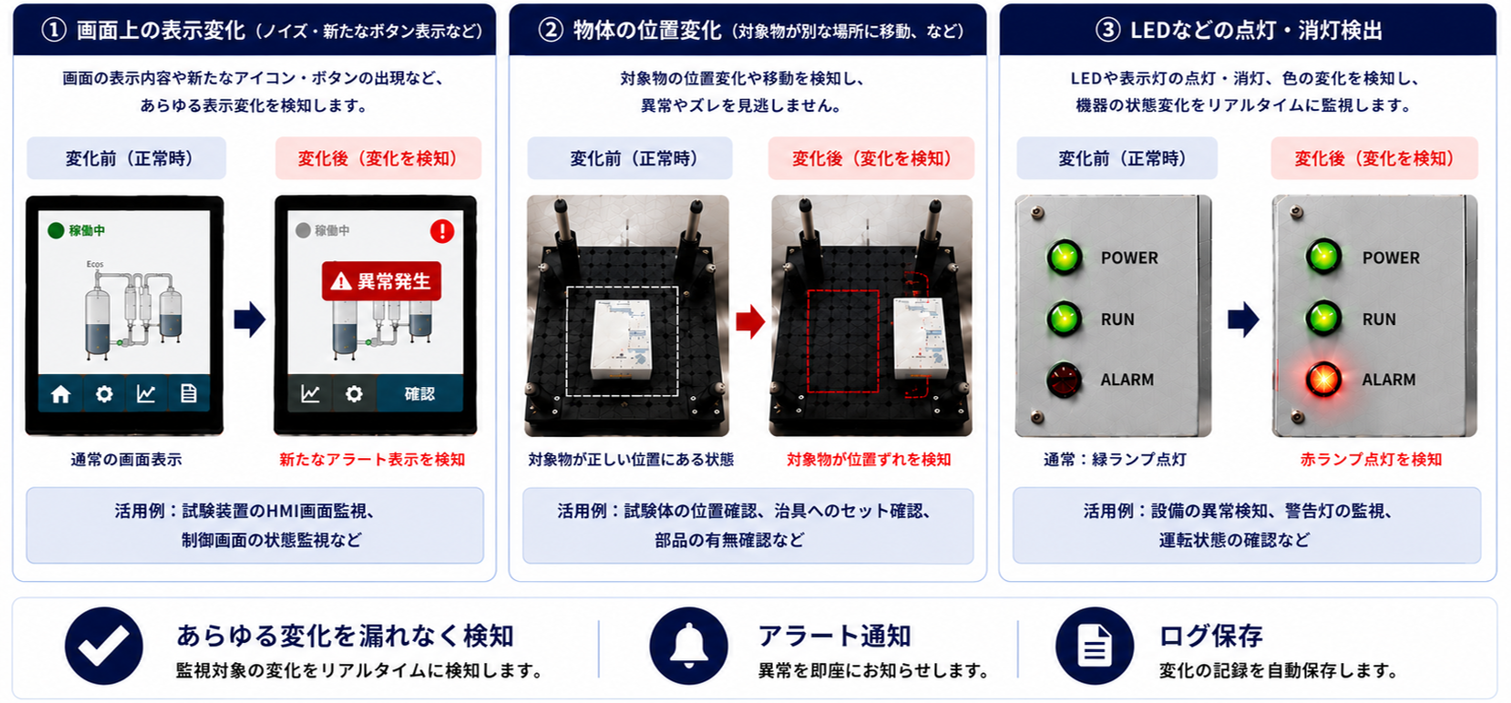 AiKer Noiseモードによる画面表示・LED・物体位置の変化検知