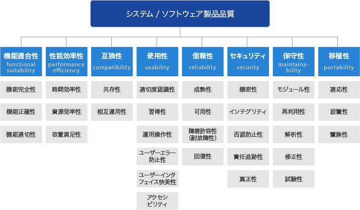 ソフトウェア第三者検証とは