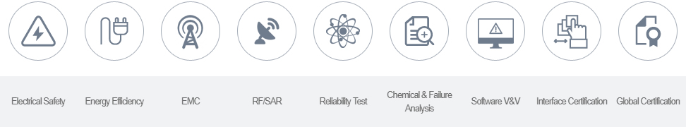 Our services by category