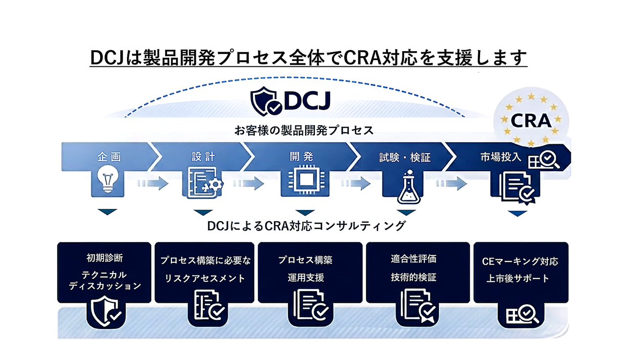 イバーレジリエンス法（CRA）対応