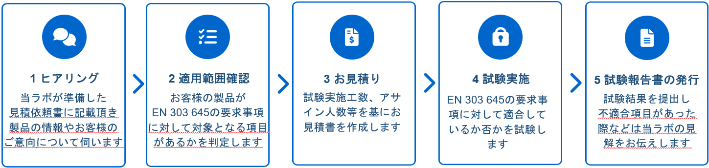 ETSI EN 303 645適合試験の流れ