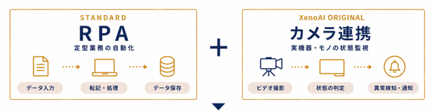 一般的なデスクトップ型RPA