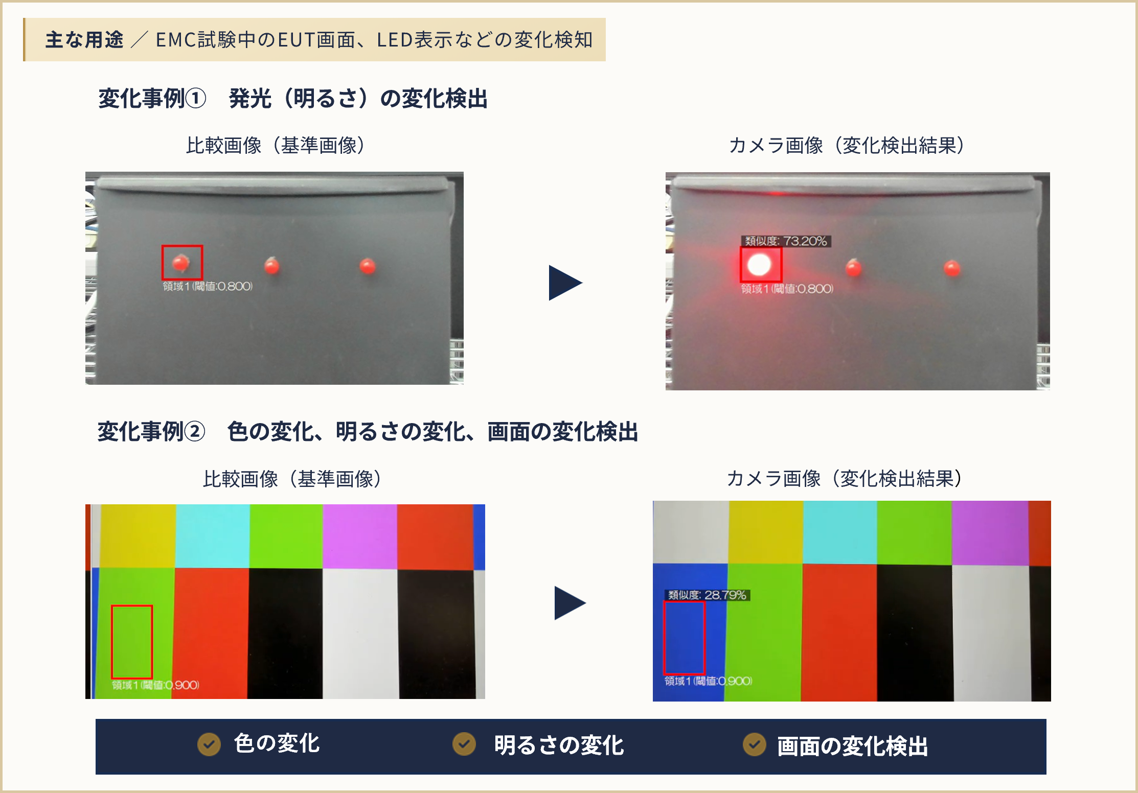 画像類似度による変化検知