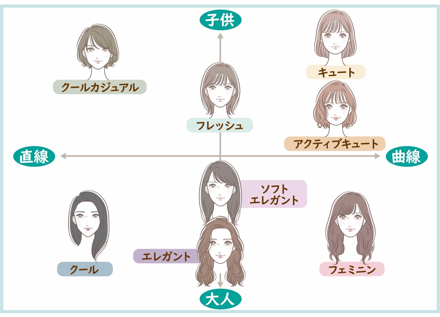 顔タイプ診断