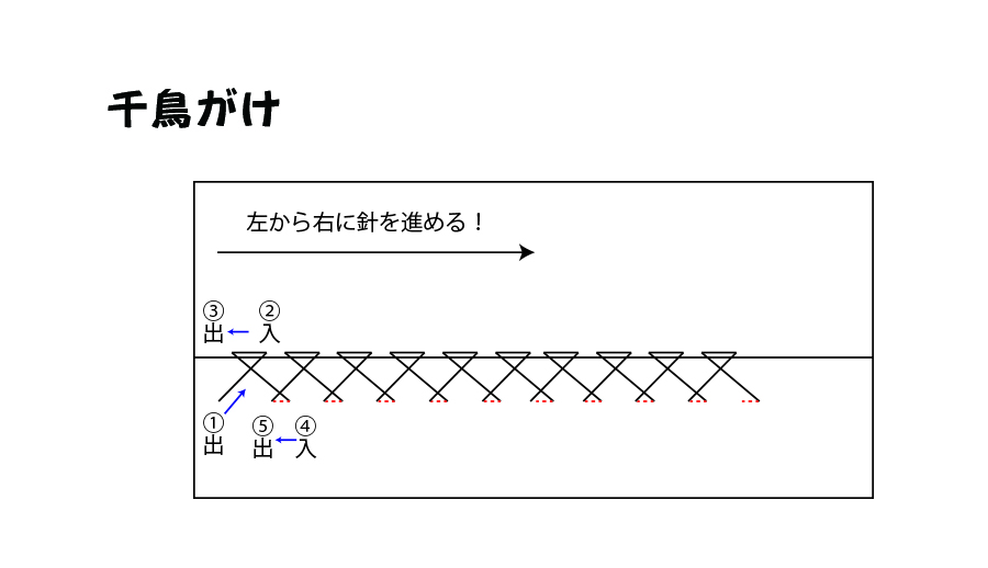 コの字まつり縫いに千鳥がけ 知っていて損はないまつり縫い 一つ上のまつり縫い スリットのほつれやズボンのすそ ほつれやすい布にぜひ さいほうの基本 いろいろなまつり縫い2 温もりブログ 静岡県富士宮市を中心に手作りの温もりを大切にする 布と学生服の