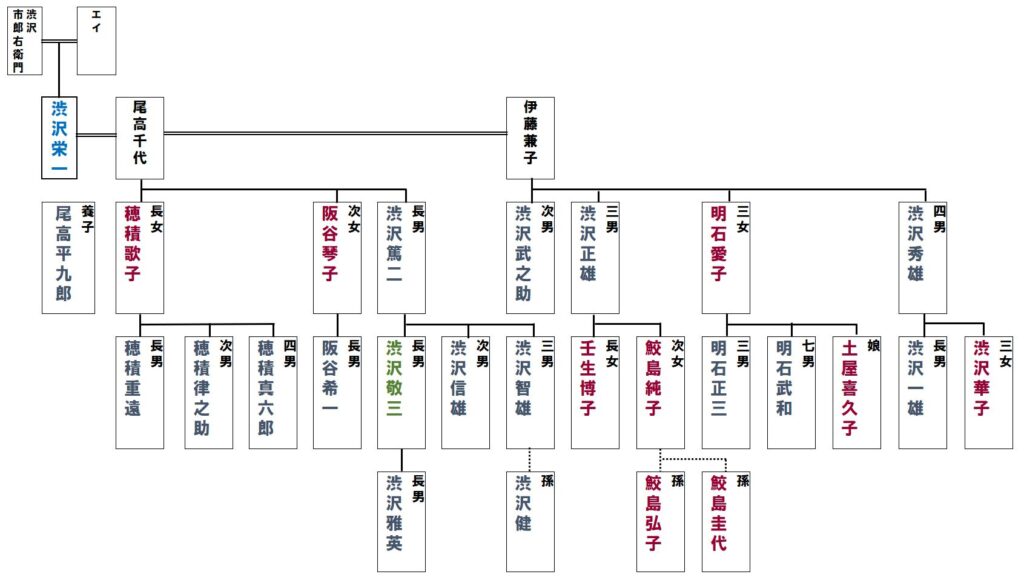 【体験談】家系図が広げる親類づきあいと、親との会話の時間