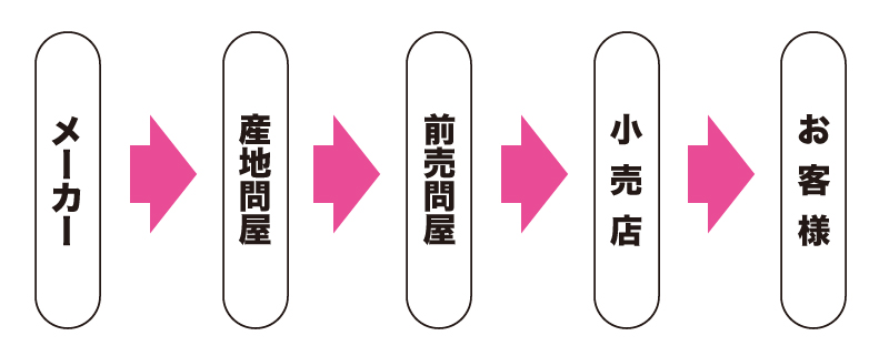 ryutu1.jpg