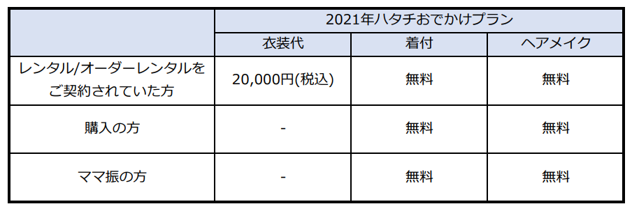 2021 年 成人 式 コロナ