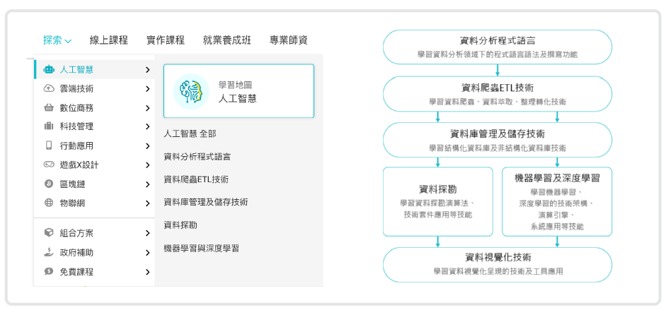 learn-map