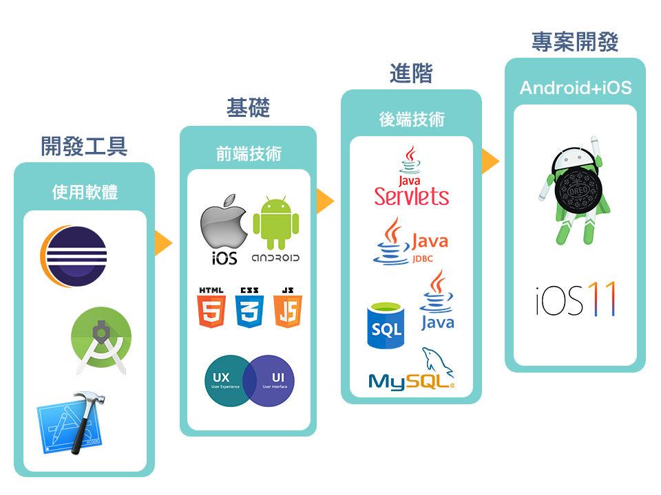 TibaMe_App班_技能