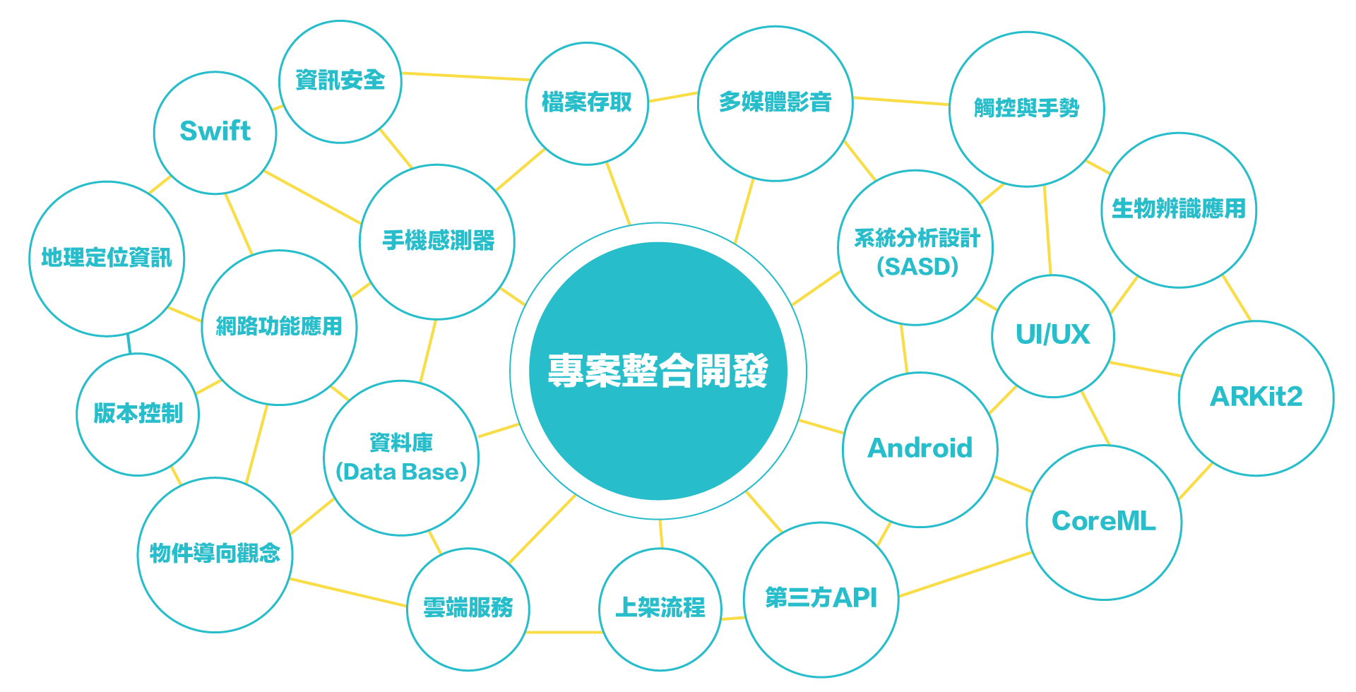 TibaMe_App班_技能