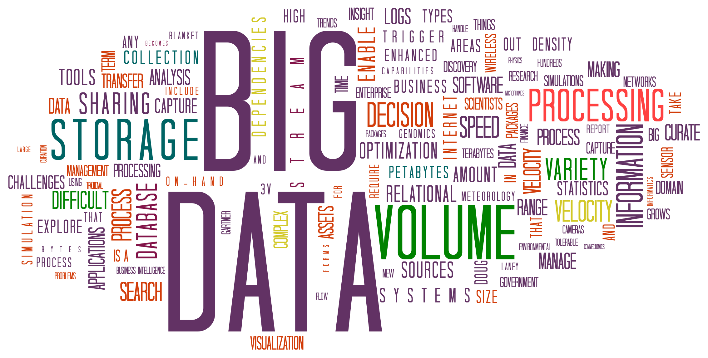 Big Data大數據