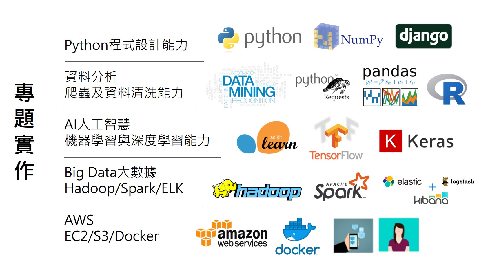 AI/Big Data資料分析師養成班_課程地圖