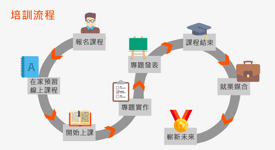 學習路徑