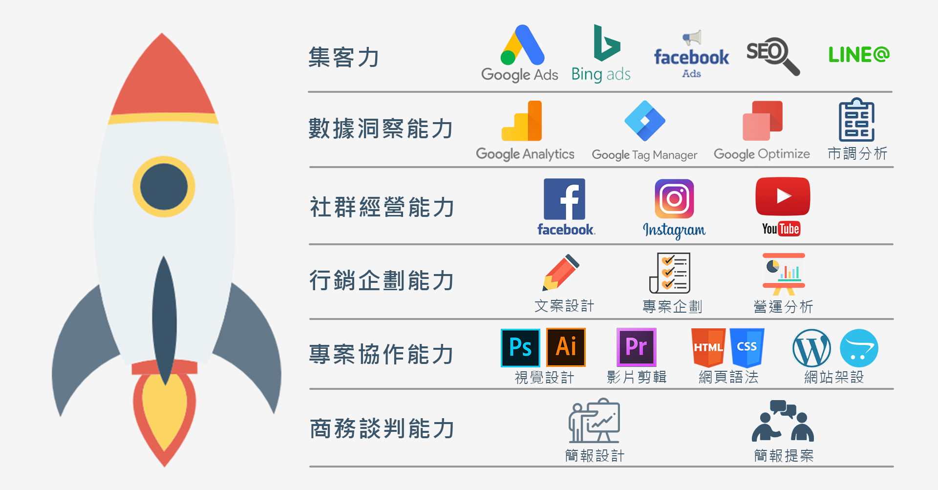 數位行銷具備能力
