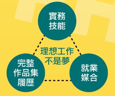 理想工作不是夢
