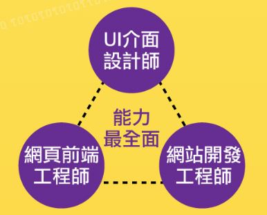 能力最全面