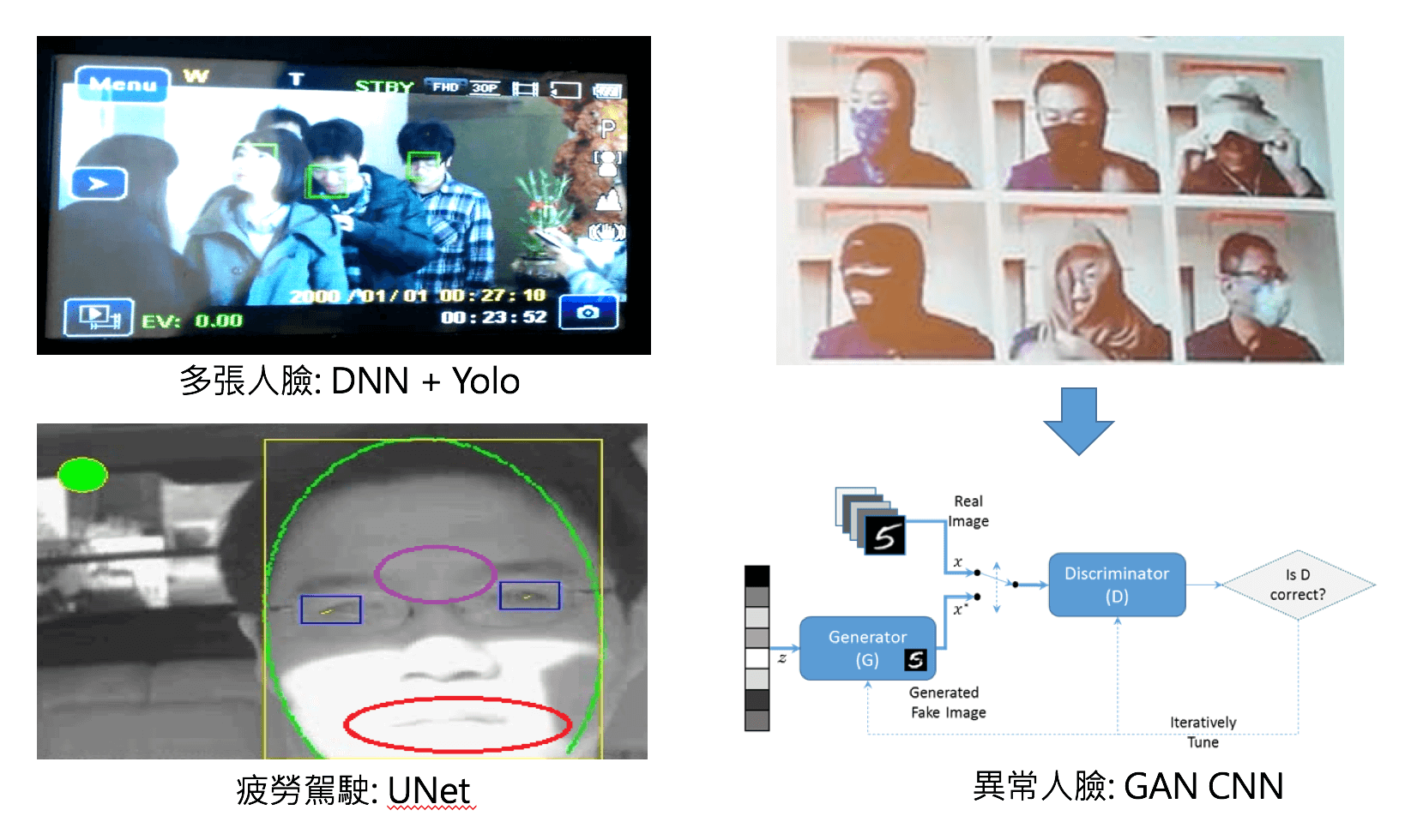 影像即時偵測與警示