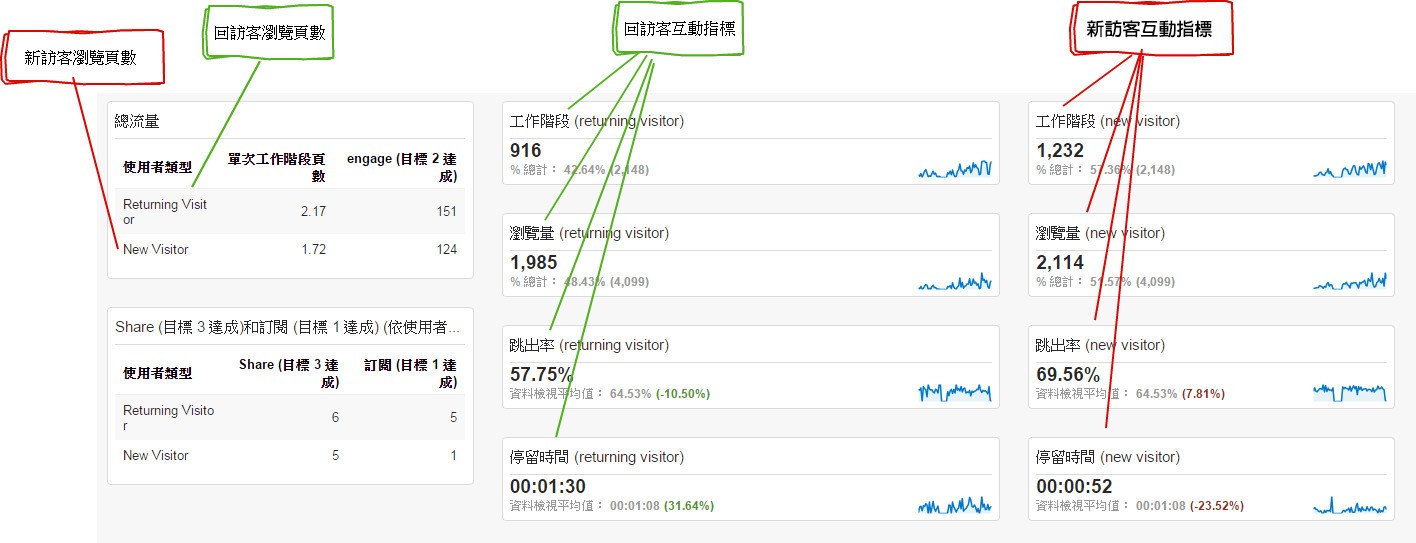 圖四辨識關鍵指標2.jpg