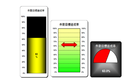 創意圖—電池圖、儀錶板
