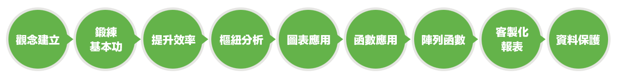 Excel應用技巧