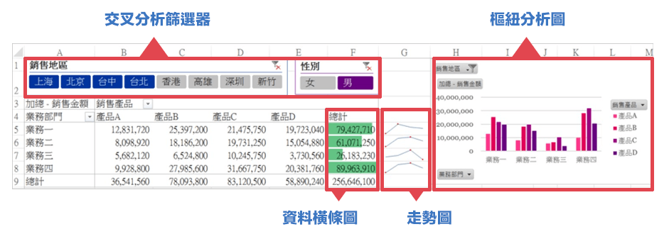Excel課程圖例4