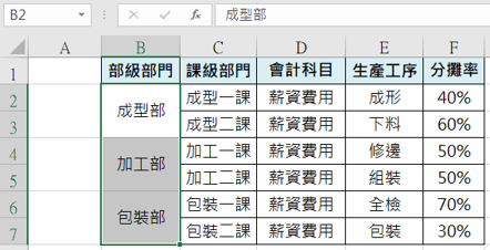 學員認真學習操作中