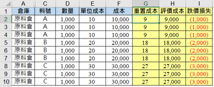 學員認真學習操作中