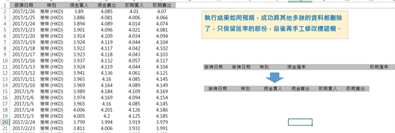 學員認真學習操作中