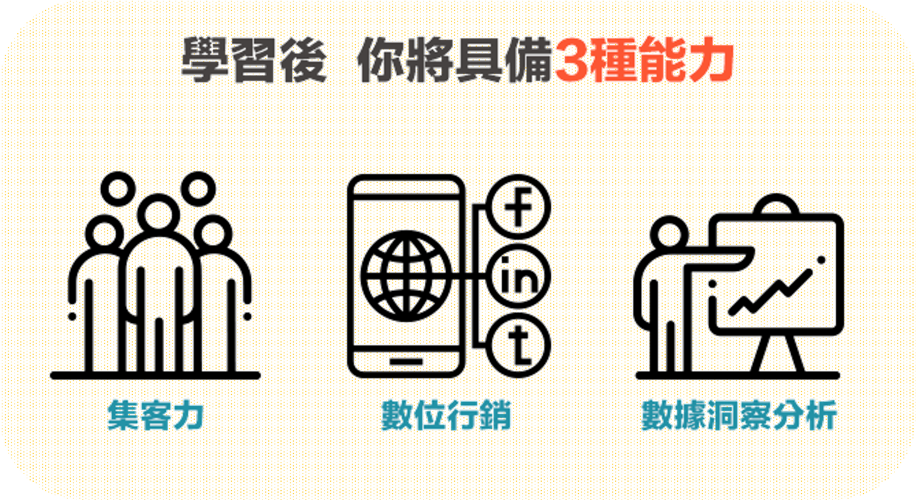 具備能力