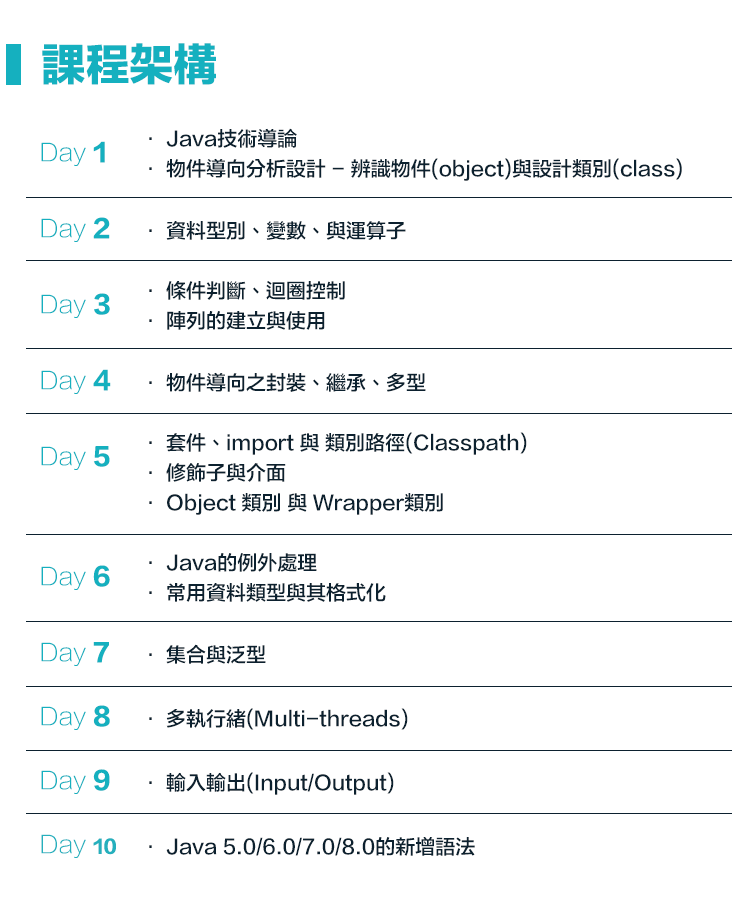 1. Java技術導論 2. 物件導向分析設計 - 辨識物件(object)與設計類別(class)(Day 2)3. 資料型別、變數、與運算子(Day 3)4. 條件判斷、迴圈控制5. 陣列的建立與使用(Day 4)6. 物件導向之封裝、繼承、多型(Day 5)7. 套件、import 與 類別路徑(Classpath)8. 修飾子與介面 9. Object 類別 與 Wrapper類別 (Day 6) 10. Java的例外處理 11. 常用資料類型與其格式化 (Day 7) 12. 集合與泛型