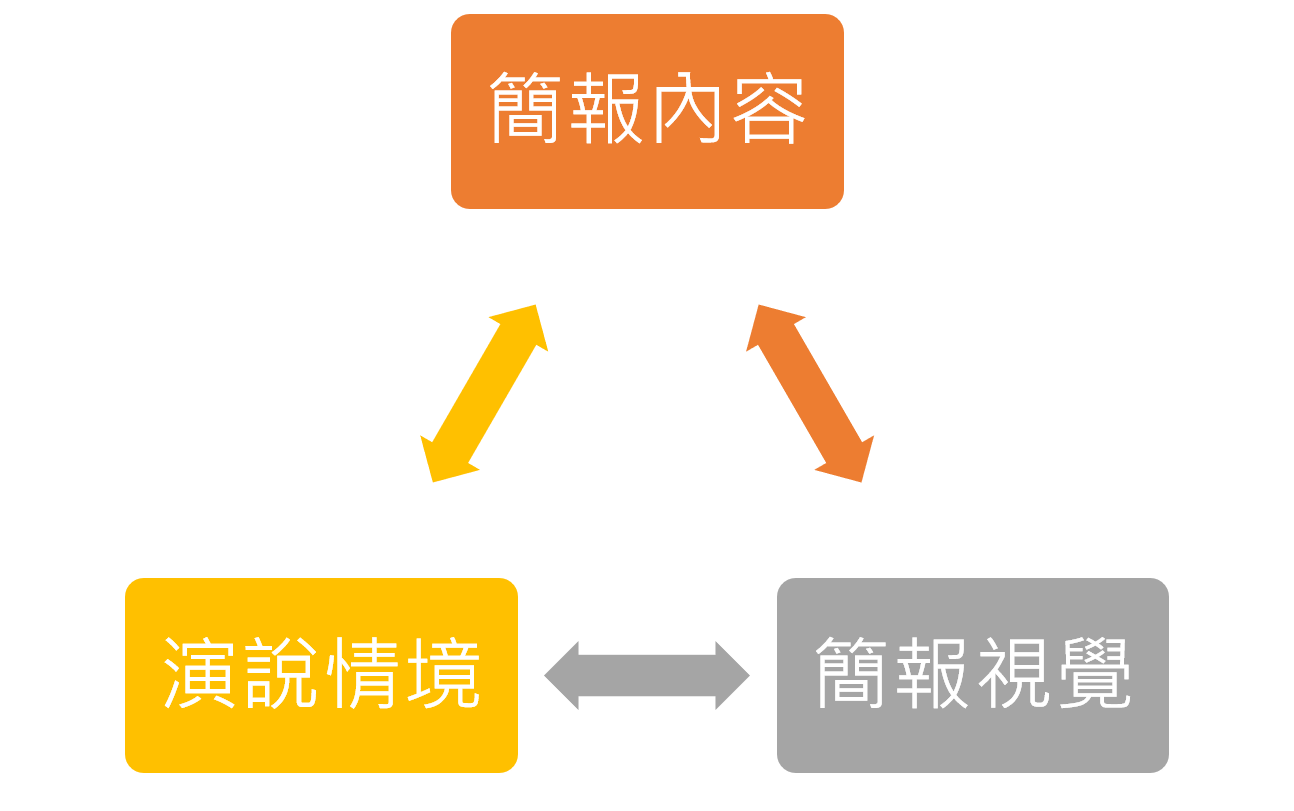 簡報美學
