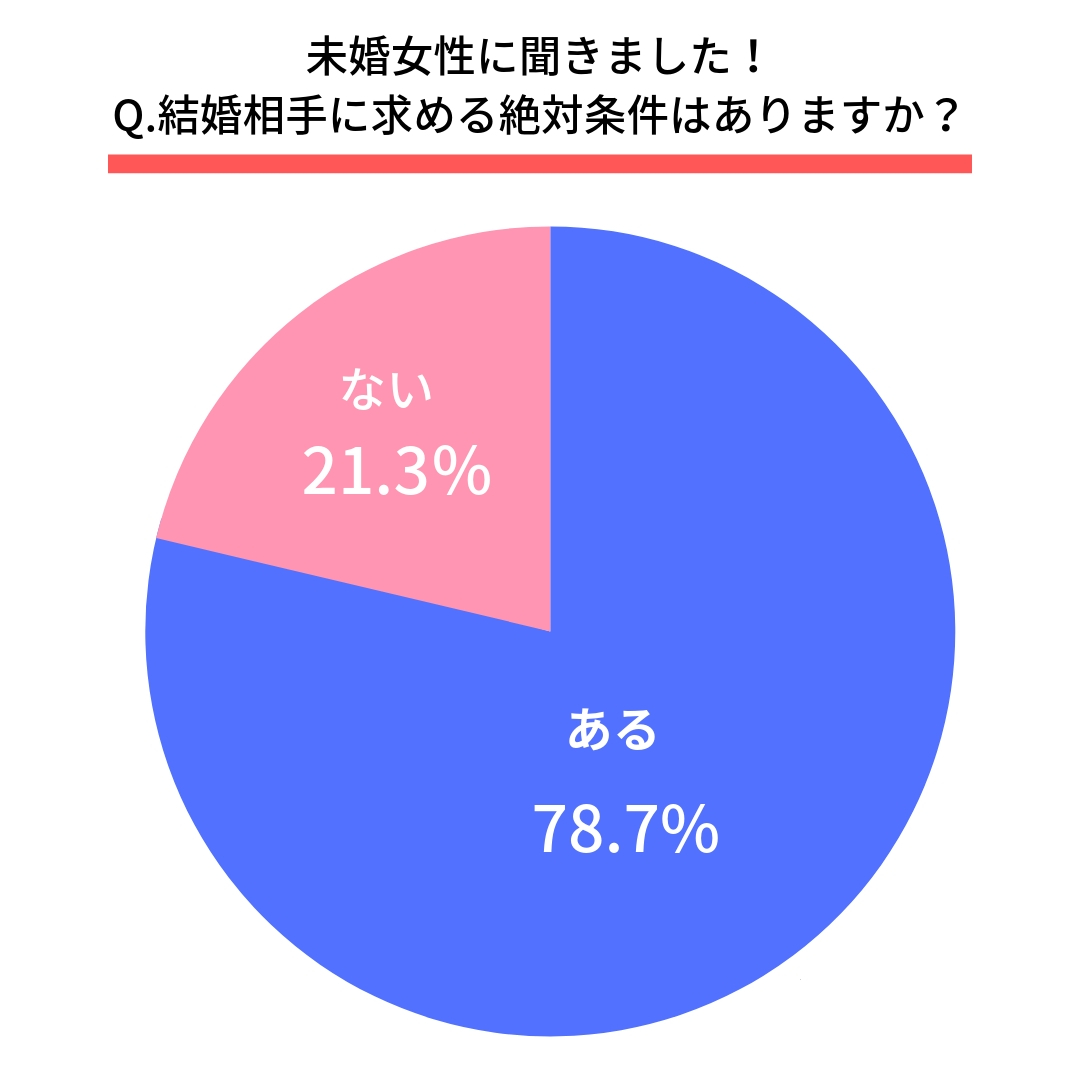 独身女性必見 理想的な結婚相手を見極めるポイントは マイナビライフサポート 結婚相談所ナビ