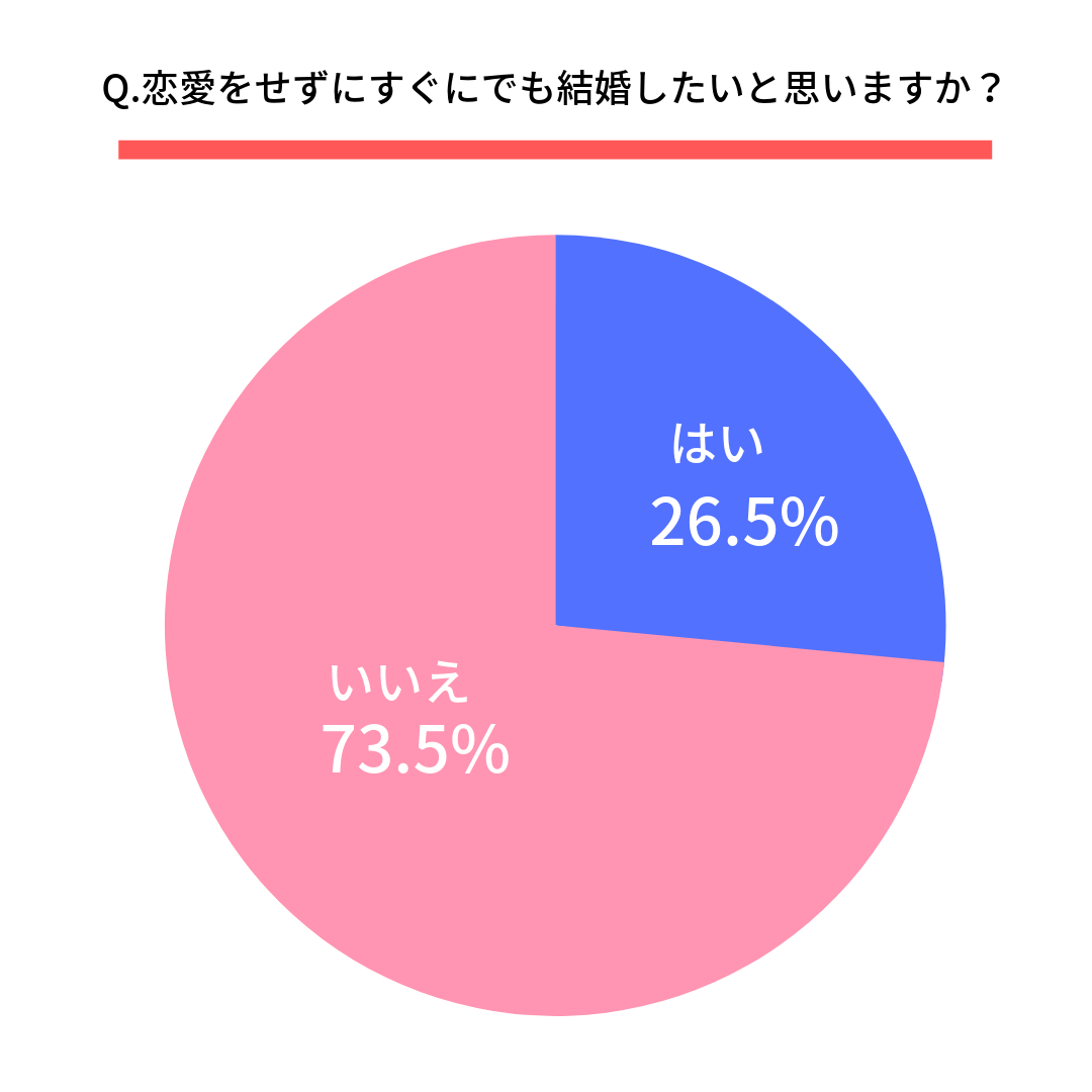 交際0日婚ってアリ 恋愛より結婚したい人に知ってほしいこと マイナビライフサポート 結婚相談所ナビ