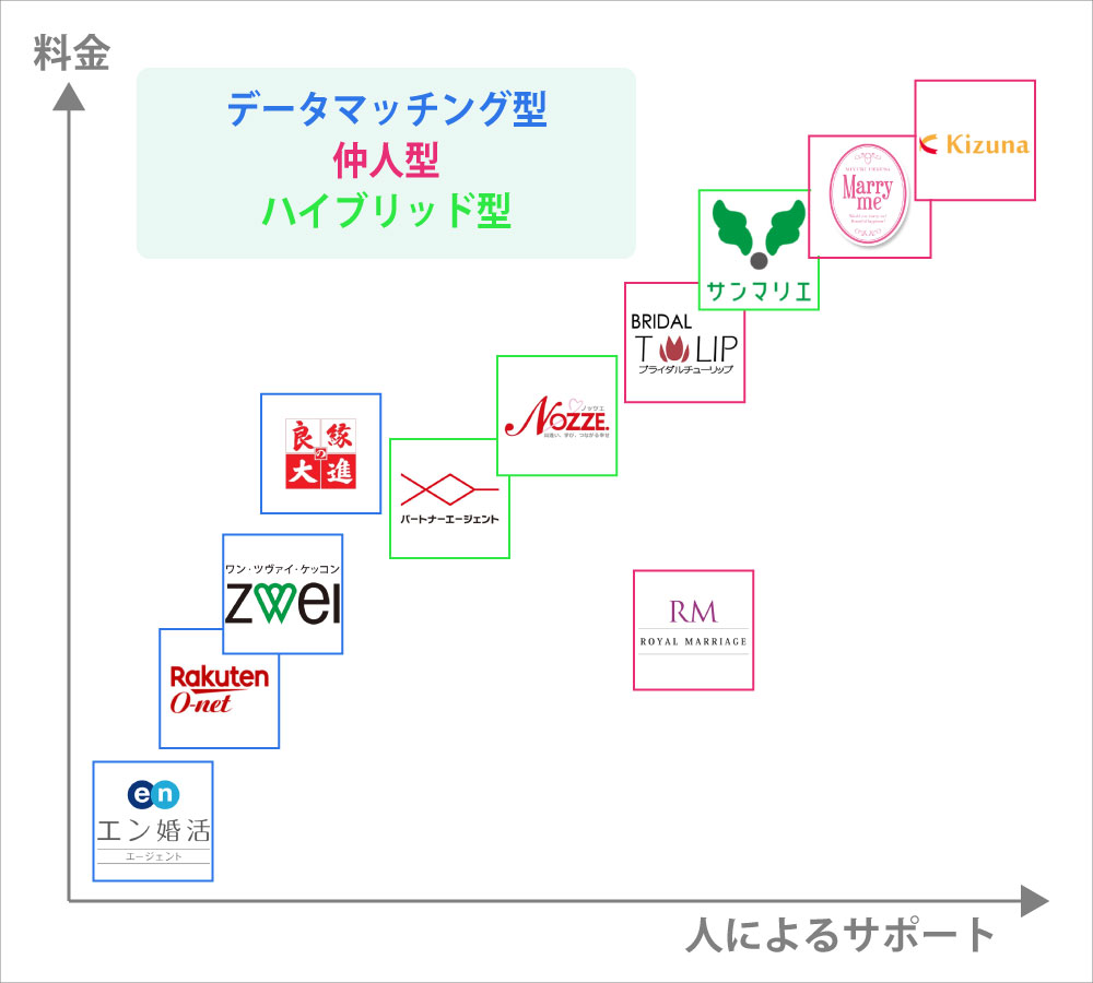 サービスを基準に選ぶ