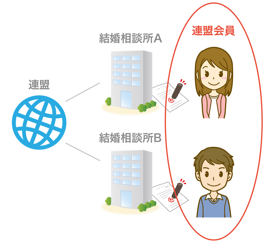 連盟に登録している人(連盟会員)