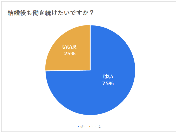 結婚後の女性の就業継続意欲