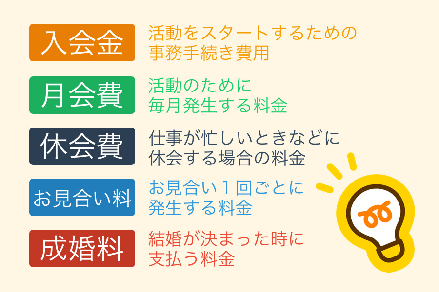 結婚相談所の料金システムのまとめ