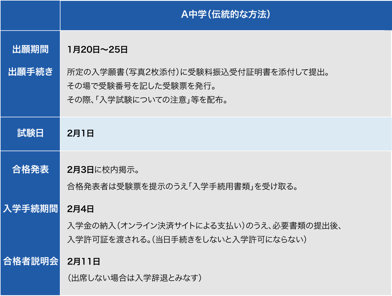 ③中学高校大学受験　テスト　サポート　スケジュールボード/志望校合格　中学受験 ③中学高校大学受験 テスト サポート スケジュールボード/志望校
