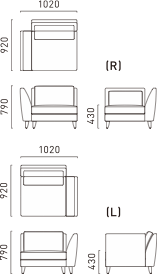 Stage 2