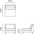 Stage 3