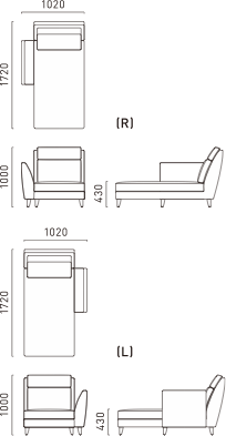 Stage 4